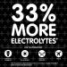 Pedialyte AdvancedCare Plus Electrolyte Drink, Iced Grape - 1L 4 Pack | 33% More Electrolytes | PreActiv Prebiotics included - Buy Online on GoSupps.com