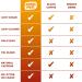Energy Chews - All-Natural Focus & Energy Gummies with Caffeine B12 & Electrolytes | Fruit Punch Flavor - 30 Chews - Buy Online on GoSupps.com