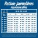 Iso dog - Premium Croquettes for Puppies and Young Dogs of Large Breeds - Gluten-free - Optimal digestion - Rich in Chicken - 12kg - GMO-free - 100% Natural raw materials - Buy Online on GoSupps.com