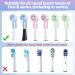 Buy Colorful Toothbrush Covers for Oral-B iO Heads | Durable & Stylish Caps - Buy Online on GoSupps.com