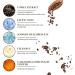 Organic Coffee Scrub Coffee Renewing Body Scrub Organic Coffee Exfoliating Body Scrubber 2023 Newest Best Arabica Coffee Renewing Body Scrub (3 Pcs) - Buy Online on GoSupps.com