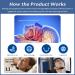 Electric Smart Throat Anti Snoring Device | USB Rechargeable Snore Stopper Aid for Improved Nighttime Sleeping - Buy Online on GoSupps.com