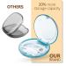 Portable Retainer Case with O-ring Seal | Cute Aligner Holder for Travel | Slim Mouth Guards Case with Magnetic Closure (Blue) - Buy Online on GoSupps.com