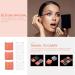 Minkissy 6-Piece Empty Eyeshadow Box Set | Travel-Friendly Acrylic Cosmetic Trays & Blushing Palettes - Buy Online on GoSupps.com