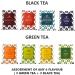 Octavius Assorted Tea Sampler Gift Set (6 Flavors 60 Tea Bags) | Black & Green Tea Sampler Pack | Tile Motif Design Wooden Tea Gift Set | Pack of 2 Black & Green Tea - 30TB Ornate (Pack of 2) - Buy Online on GoSupps.com
