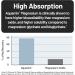 NatureWise High Absorption Marine Magnesium Supplement 300mg - Naturally Sourced Magnesium from Seawater - Non-GMO USA Manufactured - 90 Softgels 1-Month Supply  - Buy Online on GoSupps.com