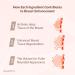 Breast Growth Enhancer Cream - Lift Firm & Tighten Breasts for All Skin Types | 50ml - Buy Online on GoSupps.com