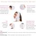 LIPOELASTIC- FM extra- Post Surgical Chin and Neck Lifting Compression Mask for Women and Men with Velcro fastener Jowl Tightening (Large) - Buy Online on GoSupps.com