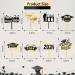 Lucleag 8 Pieces Graduation Cake Decorations 2024 Graduation Cupcake Toppers Class of 2024 Cake Toppers Decorations Cake Cupcake Toppers for Graduation Party Supplies - Buy Online on GoSupps.com