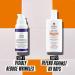 Kiehl's Day-To-Night Derm Duo Skincare Set - Full Size SPF 50+ Sunscreen &amp; Retinol Serum | Anti-Aging UVA/UVB Protection Ships Internationally - Buy Online on GoSupps.com