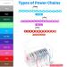 Annhua Dental Orthodontic Elastic Chain - Light Blue - Size 2# - 15ft Continuous Roll - Buy Online on GoSupps.com