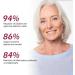 Menopause Relief Cream 100ML | Natural Menopause Balance for Middle-Aged Women - Buy Online on GoSupps.com