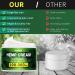 Natural Hemp Cream with Arnica, MSM, Turmeric, Emu Oil, Menthol, Aloe - 8 fl oz for Pain Relief in Muscles, Joints, Lower Back, Knees, Neck, Fingers, Elbows - Buy Online on GoSupps.com