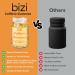 Bizi Caffeine Gummies - Energy Supplement for Focus & Boost - 30mg Caffeine per Gummy (60 ct) - Citrus Flavor for Men & Women - Buy Online on GoSupps.com