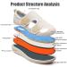 ZBJH Extra Wide Diabetic Shoes for Swollen Feet - Women's Arthritis Edema Footwear 22.9.2 (A04/Size 46) - Buy Online on GoSupps.com