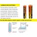 Buy Exell AA Super Heavy-Duty Batteries - Pack of 24 | International Shipping Available - Buy Online on GoSupps.com