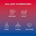 Cwench Electrolyte Sports Drink Hydration Ready To Drink Berry Crush 12x500mL - Buy Online on GoSupps.com