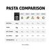 The Only Bean Organic Black Bean Fettuccine Pasta - High Protein Keto Gluten-Free Vegan - 8 oz - Buy Online on GoSupps.com