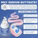 Sodium Butyrate Butyrate Gut Health Supplement Postbiotic for Gut Stomach & Digestive Support IBS Leaky Gut Gas & Bloat Low Odor 100 Vegan Capsules - Buy Online on GoSupps.com