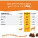 Zesty Paws Skin & Coat Health for Dogs | Supports Healthy Skin & Shiny Coat | Gourmet Bite-Size Dog Food | Supplements | Fish Oil - 90 Count - Buy Online on GoSupps.com