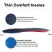 Comfort Shoe Insoles for Women - 2 Pairs Ultra Cushioned Foam Inserts with Arch Support - Breathable Sneaker Pads US 5-7 | Perfect for Running & Sports - Buy Online on GoSupps.com
