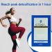 Strip Detox Extra Strength Cleansing Q-Potent System - 4 Fast Caps (1 Pack) by Wellgenix - Buy Online on GoSupps.com