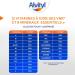 Alvityl - Vitality tablets - 12 vitamins and 8 minerals - From 6 years old - Eco format 90 tablets - Buy Online on GoSupps.com