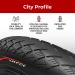 Fincci Pair 700x38c Bike Tires Foldable with 1mm Antipuncture Protection - Pack of 2 - Buy Online on GoSupps.com