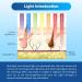 Nail Fungus Cleaning Device for Multiple fingers 905nm Infrared Light + 470nm Blue Light Highly Effective Treatment for Home Use Treat and effectively prevent (Navy) - Buy Online on GoSupps.com