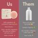 Good Juju Conditioner Bar for Oily or Fine Hair | Made with All Natural & Certified Organic Ingredients | Bergamot + Pink Grapefruit Energizing Scent - Buy Online on GoSupps.com