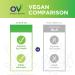 Omega-V Benefits Liquid Omega 3 Supplement - 5 oz 30-Day Supply - Vegan Supplement with 1000mg EPA & DHA for Eye Health 5 Fl Oz (Pack of 1) - Buy Online on GoSupps.com