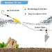 Gourami Sinker Slide for Fishing - 30pcs Black Fishing Slide Weight Slides - Line Connector and Accessories - Buy Online on GoSupps.com