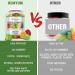 3-Pack High Potency Premium Hemp Gummies with Hemp Oil - Organic Vegan Edibles - Made in USA - Buy Online on GoSupps.com