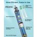 Sonic Electric Toothbrush for Adults - 6 Brush Heads, Holder, Travel Case, Type C Cable - Blue (1 Count) - Buy Online on GoSupps.com
