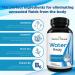 Water Away Supplement - Natural Diuretic Pills for Bloating Relief, Reduce Water Retention, Support Weight Loss and Boost Energy | [Brand Name] - Buy Online on GoSupps.com