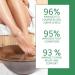 Lymphatic Drainaage Ginger Foot Soak 10 Pcs Healthy Foot Spa Soaks Anti Sweling Relaxing Foot Soak Soothing Foot Soaks with Organic Ingredients Natural Foot Soak for Warming Body - Buy Online on GoSupps.com