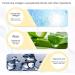 80g Collagen Beauty Cream Made with Pure Humanlike Collagen Anti Aging Face Hydrating Moisturizer City Beauty Sculpting Cream Skin Firming Cream Smooth Wrinkles And Fine Lines - Buy Online on GoSupps.com
