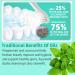 Coconut Pulling Oil - 120ml Mint Mouthwash | Natural Alcohol-Free Teeth Whitening & Gum Health | Includes Tongue Scraper - Buy Online on GoSupps.com