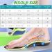 Men's & Women's Arch Support Orthopedic Insoles - Shock Absorbing Cushions for Pain Relief | Sports Sole Inserts - Buy Online on GoSupps.com