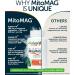 Blissful MitoMag 300mg Elemental Magnesium Complex: Mg Glycinate Mg BHB - Sleep Muscles Mood Energy Cognitive Focus Calm All Natural USA Made No Additives 60 Vegan Capsules Supplement - Buy Online on GoSupps.com