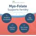 Fairhaven Health Myo-Folate Drink Mix - Unflavored 30 Packets for Reproductive Wellness - Buy Online on GoSupps.com