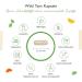 Buy Wild Yam Root Extract 240 Capsules - High-Dose 880 mg - Original Mexican Formula with 176 mg Diosgenin - Vegan & Lab Tested - International Shipping Available - Buy Online on GoSupps.com