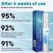 Teeth Whitening Essence Pen & Gel - Fast Stain Remover 5PCs for Effective Yellowing Reduction - Buy Online on GoSupps.com