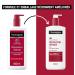 Neutrogena Cica Intense Repair Body Lotion 400 ml - Buy Online on GoSupps.com