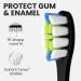 Oclean X Pro Electric Toothbrush - 84,000 Movements/min, LCD Touch Screen, 2H Fast Charge, 30 Days Battery, 3 Modes, 32 Intensities, Smart Timer - Black Purple - Buy Online on GoSupps.com