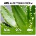 98% Organic Aloe Vera Moisturizer Facial Cream | Anti-Wrinkle & Hydrating for Dry Skin & Acne Scars - Buy Online on GoSupps.com