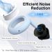 Buy Ear Plugs for Sleeping - Reusable Silicone Noise Reduction Earplugs with 33dB Protection - 6 Sizes & Sky Blue Color - Buy Online on GoSupps.com