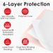 Wave Ultra Heavy Absorbency Disposable Incontinence Underpads  30" x 36" Quilted Fluff and Polymer  25 Per Case  Great Protection as Bed Pads and Pee Pads  Made in The USA 30x36 Inch (Pack of 25) - Buy Online on GoSupps.com