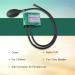 McKesson LUMEON Green Child Small Blood Pressure Cuff & Bulb - 1 Count - Buy Online on GoSupps.com