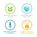 Method Gel Hand Soap Refill, Sweet Water, 34 oz - 1 Pack (Packaging May Vary) - Buy Online on GoSupps.com